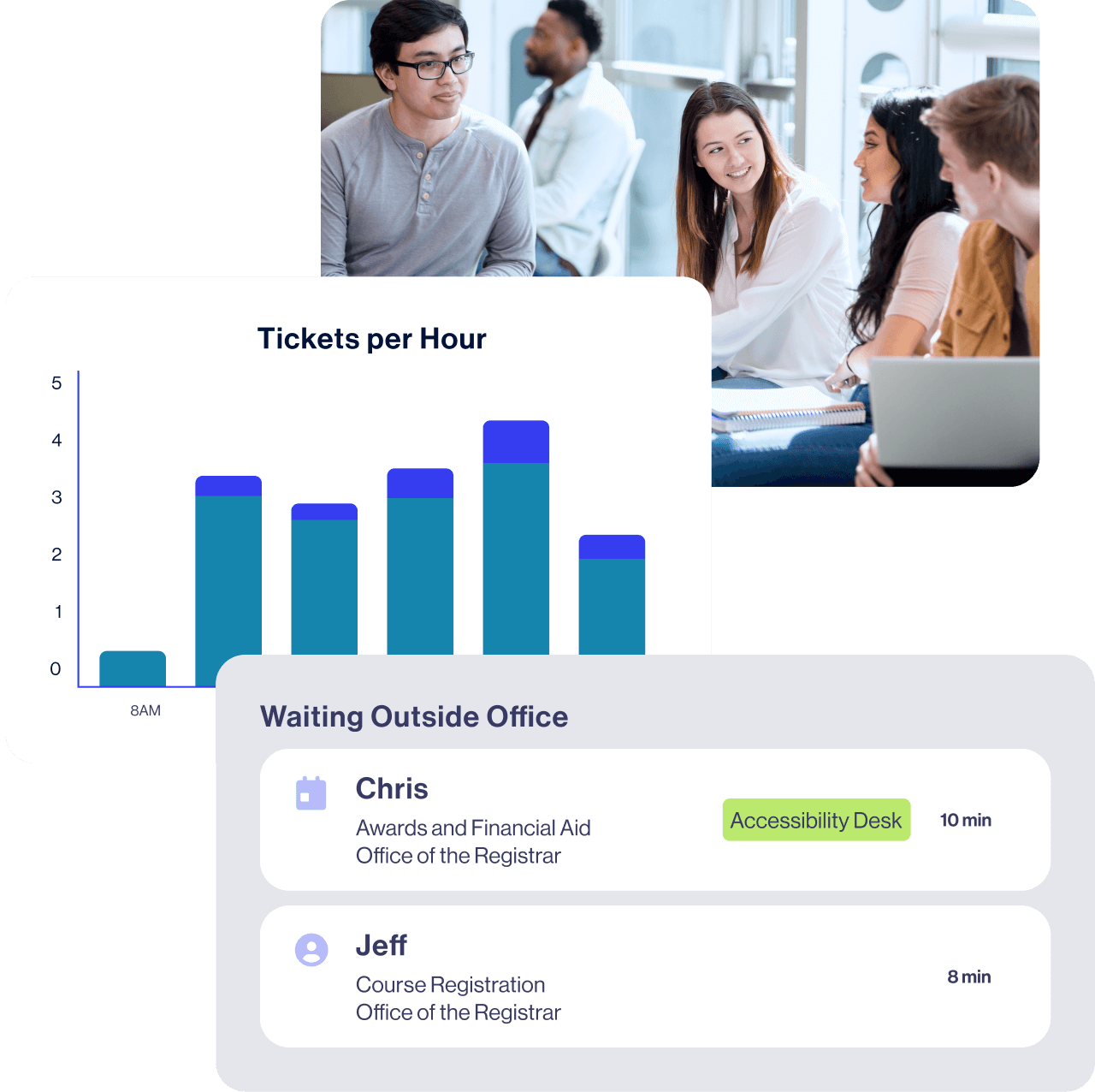 higher education report and queue ticket management