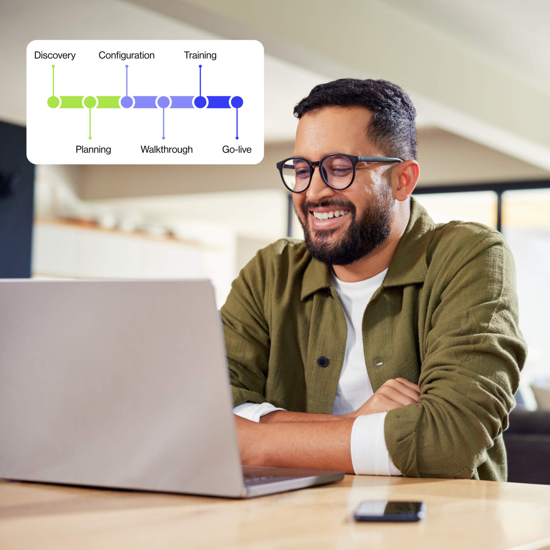 Discovery-and-planning