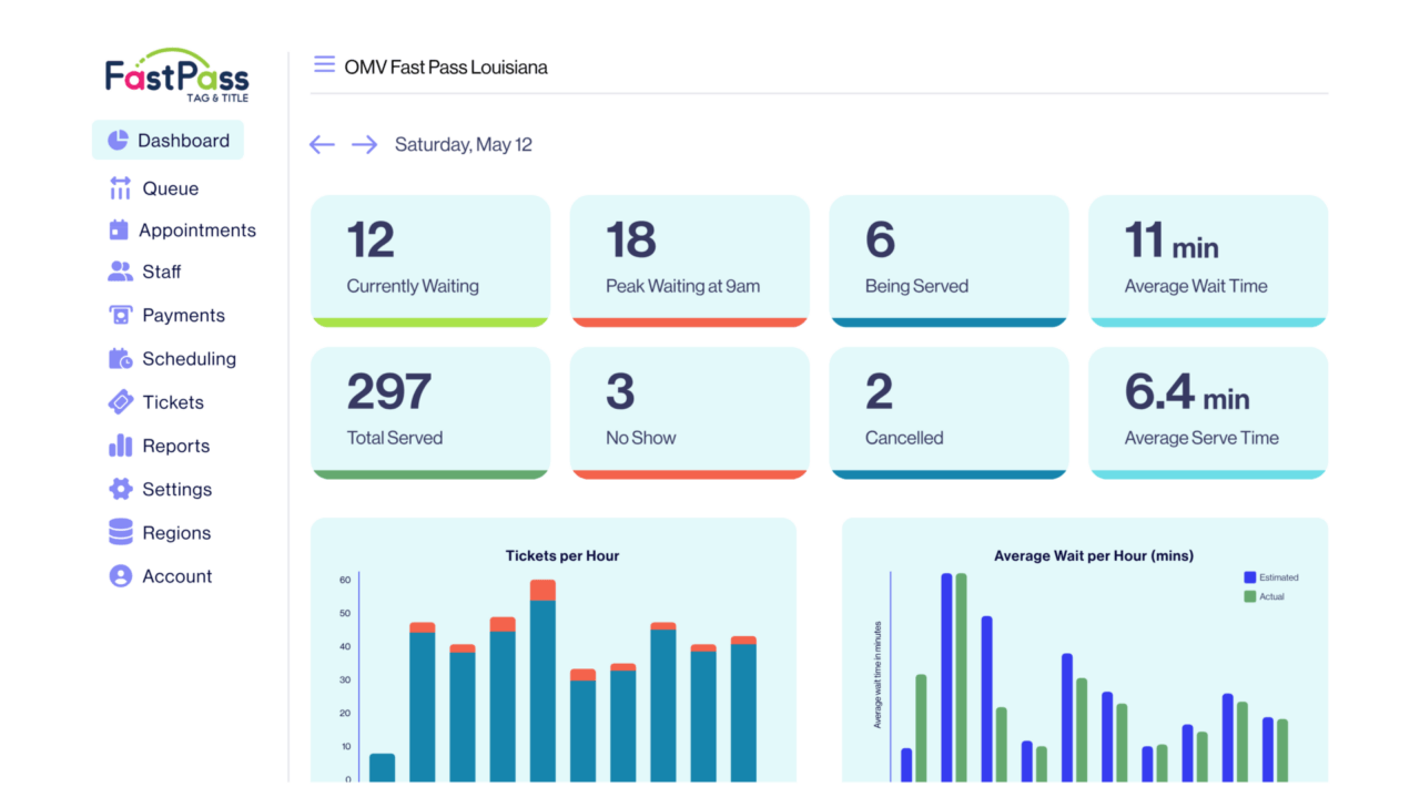 OMV fast pass real-time dashboard