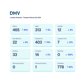 Location Summary Report