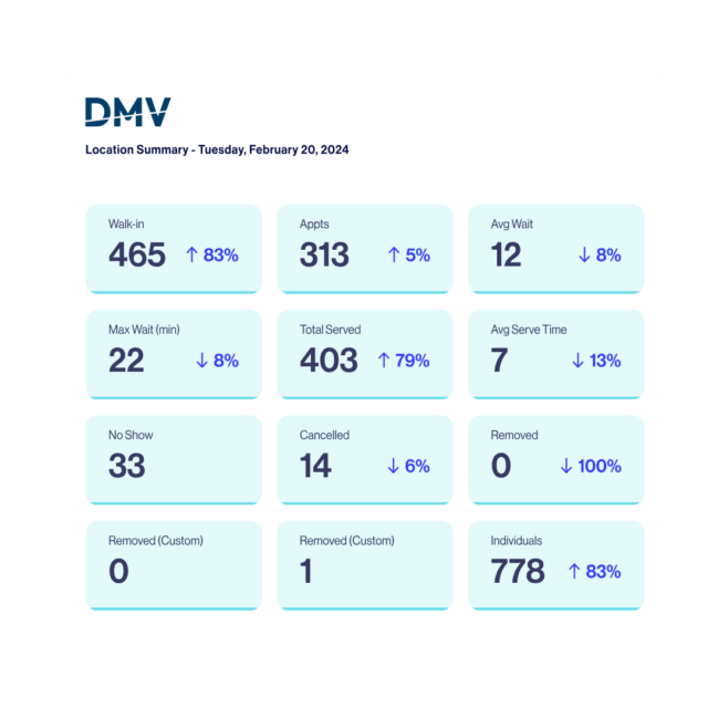 Location Summary Report