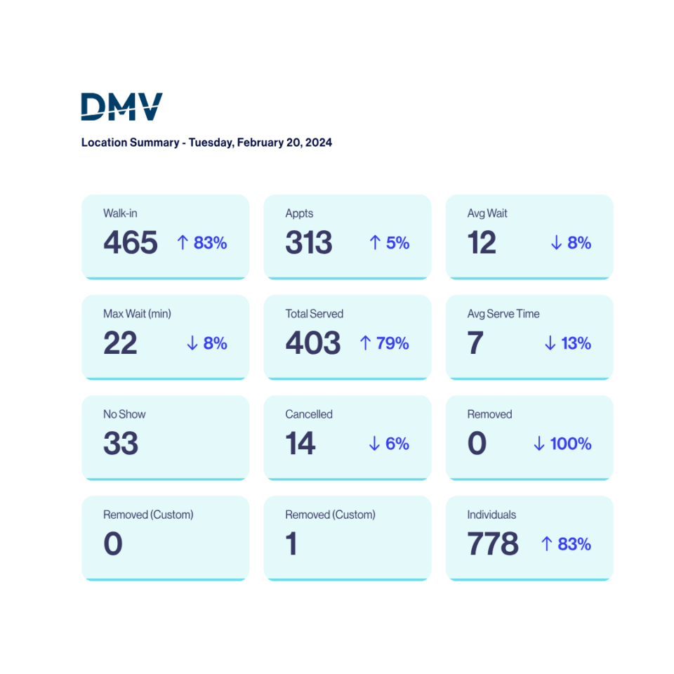 Location Summary Report