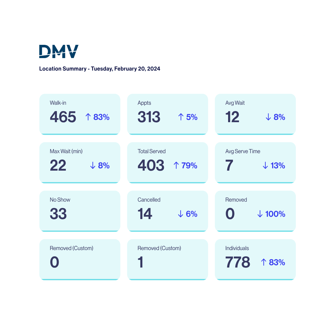 Location Summary Report